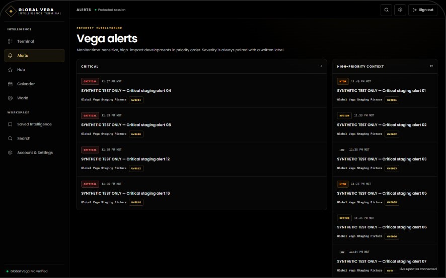 Synthetic Global Vega critical alerts screen